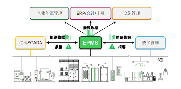 施耐德電氣：“三步走”實現(xiàn)配電數(shù)字化，制勝可持續(xù)未來