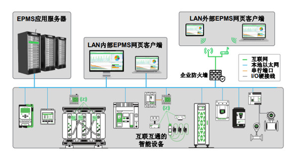 施耐德電氣：“三步走”實現(xiàn)配電數(shù)字化，制勝可持續(xù)未來